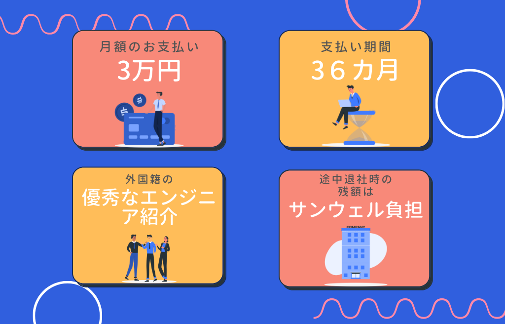 【月額3万円】分割払い型エンジニア人材紹介サービス